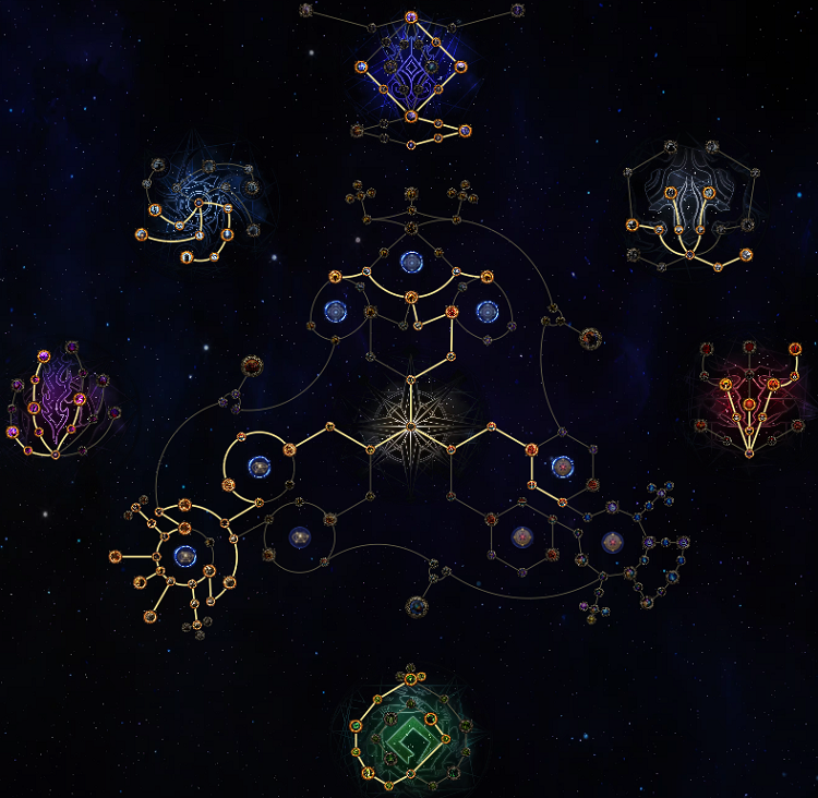 POE 2 0.4 Atlas Tree Progression for Early Game
