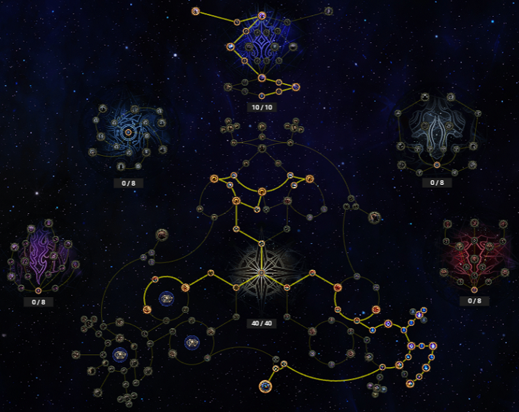 PoE 1 0.4 Best Essences Atlas Tree & Farm Strategy