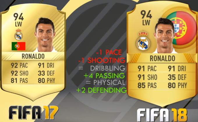 FIFA 18 Top 10 Players Ratings Predictions  Best Rated 