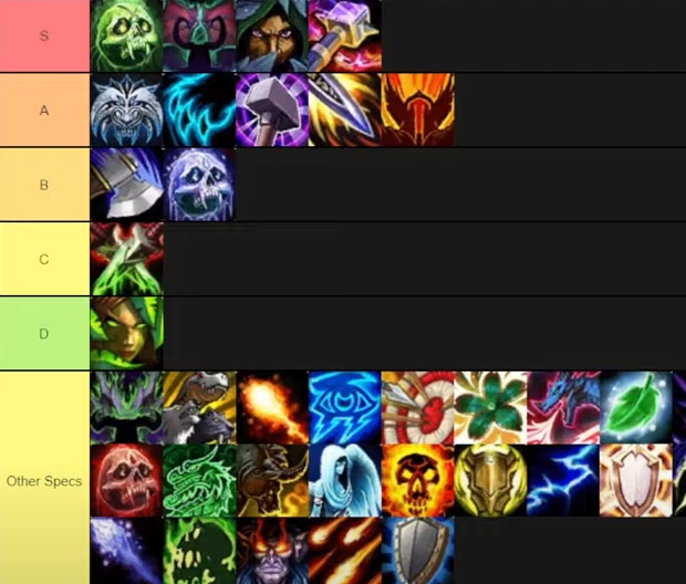 Absolute BEST DPS Tier List For GLOBAL LAUNCH!