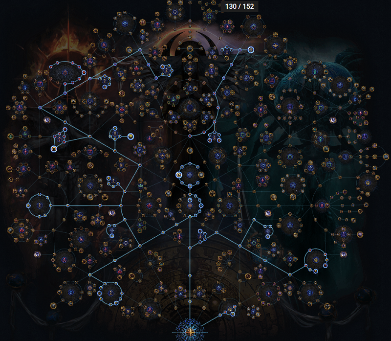 PoE 3.25 Atlas Passive Tree Strategy for Delve, Map Completion, Strongboxes