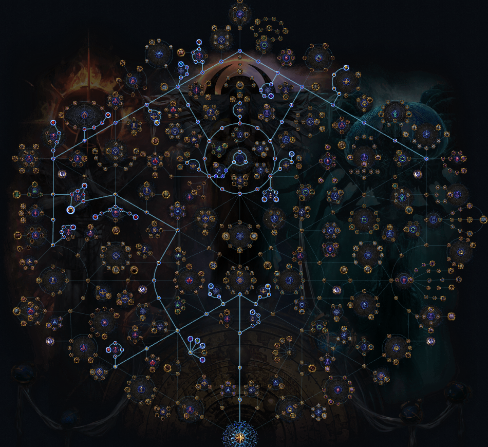 PoE 3.25 Ritual Atlas Tree Manual