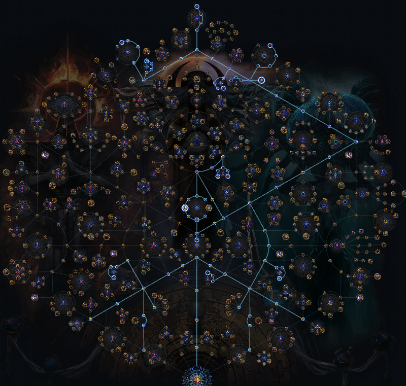 PoE 3.25 Settlers of Kalguur Event Best Atlas Passive Tree - 5