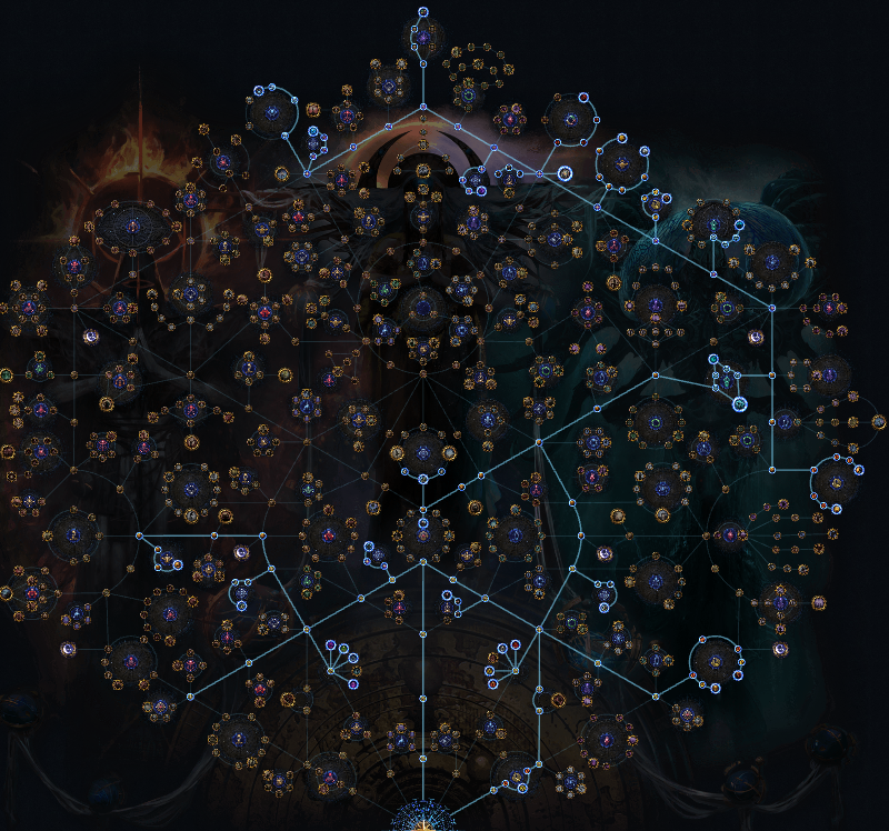 PoE 3.25 Settlers of Kalguur Event Best Atlas Passive Tree for Endgame