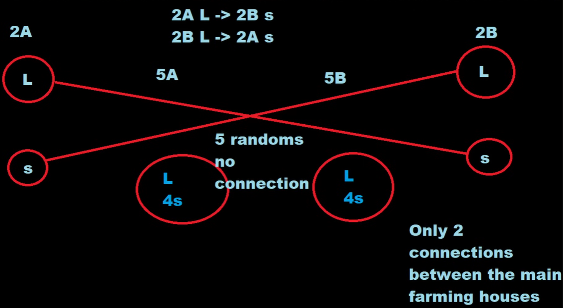 PoE 2 New Betrayal Board Setup