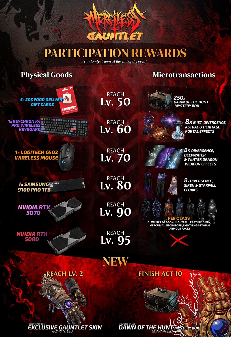 PoE 3.26 Gauntletn Rewards