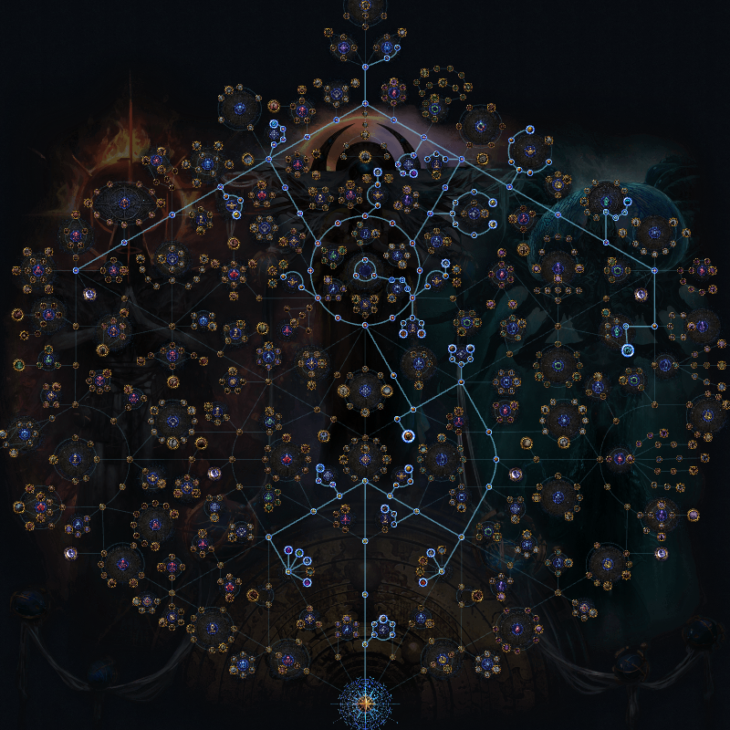 PoE 3.26 Medium-High Strongbox Atlas Strat