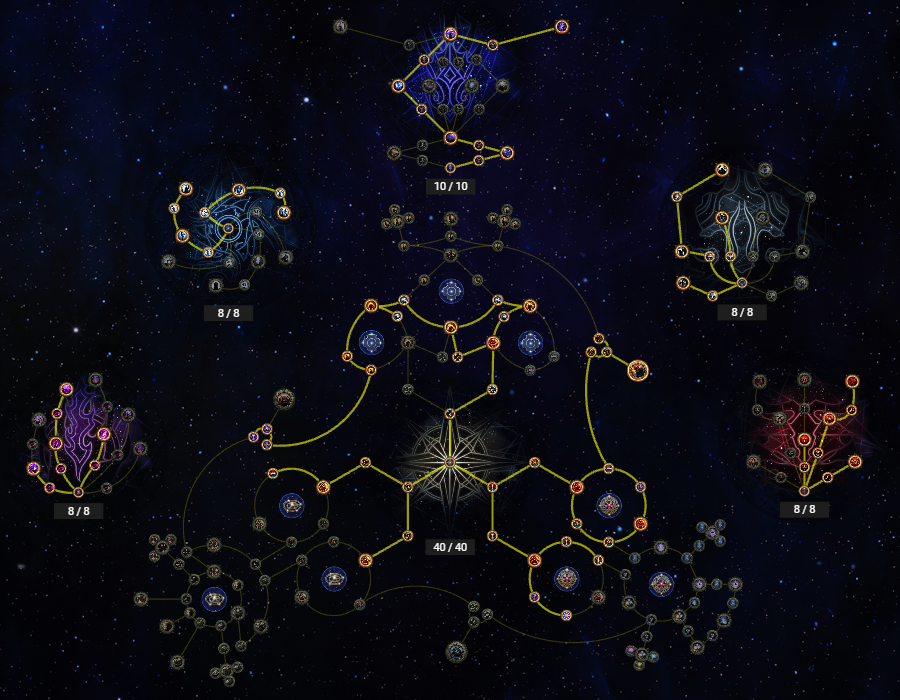 POE 2 0.3 Best Atlas Tree for Currency Farming (Early Game)