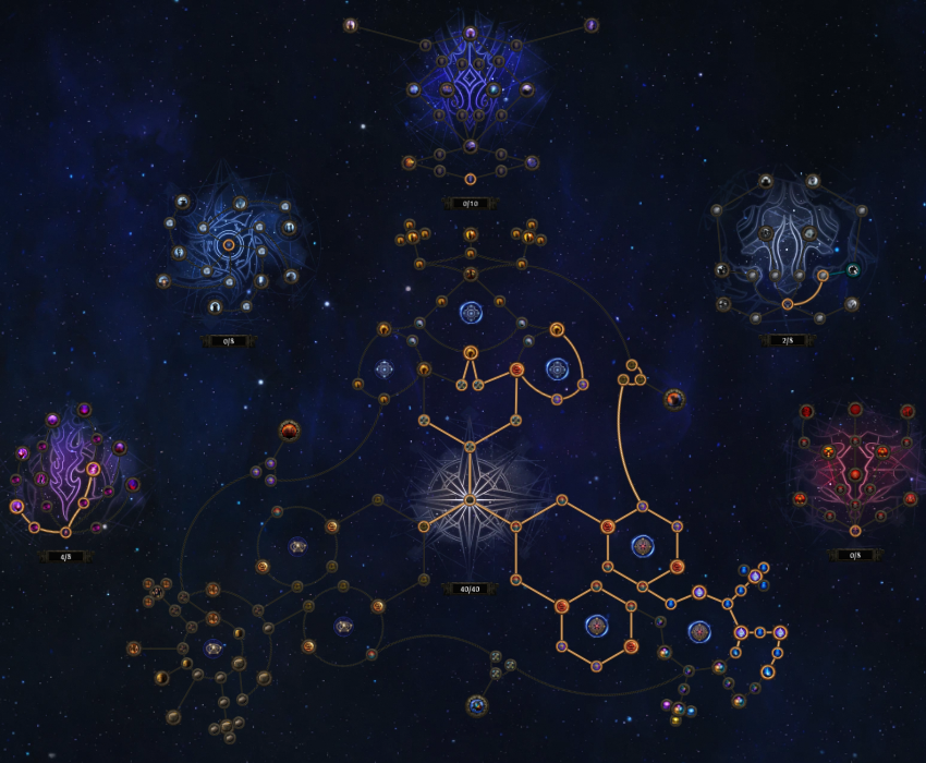 PoE 2 0.3 Abyss Atlas Tree Build Strategy for Early Game Currency Farming